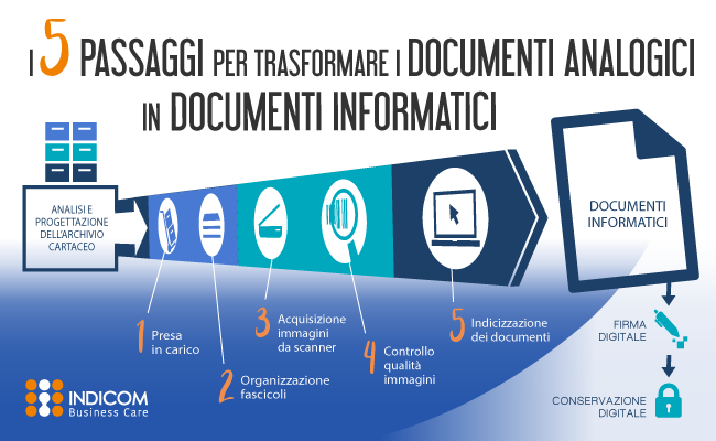 Archiviazione Documenti - Ici Servizi